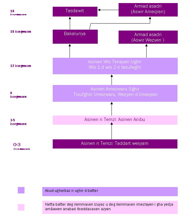 Sistema Educatiu Català (AMZ)